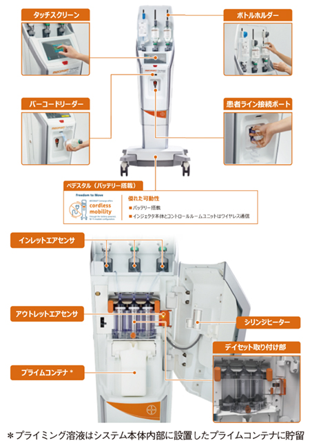 図1　MEDRAD Centargo CTインジェクションシステム