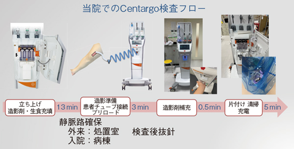 図2　当院でのCentargo検査フロー