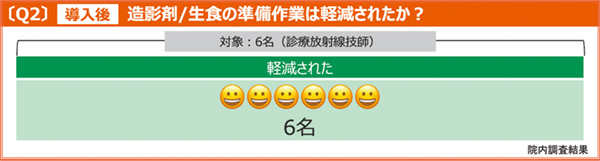 図2 Centargoの作業効率に関する意識調査 図2 Centargoの作業効率に関する意識調査