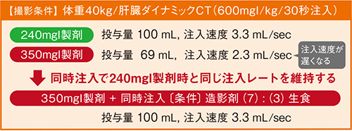 図3 低体重患者のダイナミックCTの一例