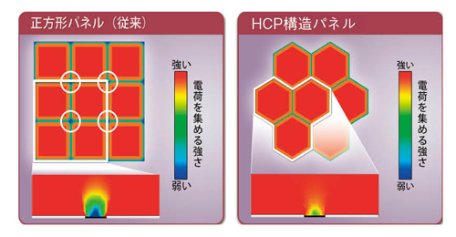 図2　a-Se層での電界強度