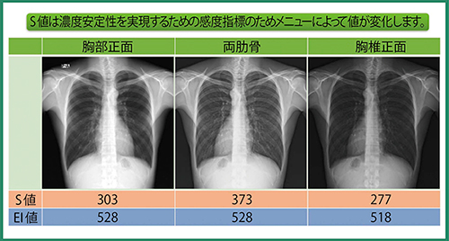 図2　撮影メニューとS値，EI値の関係