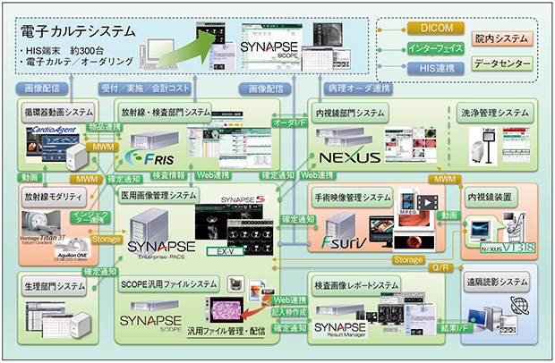 検査画像統合システム構成図