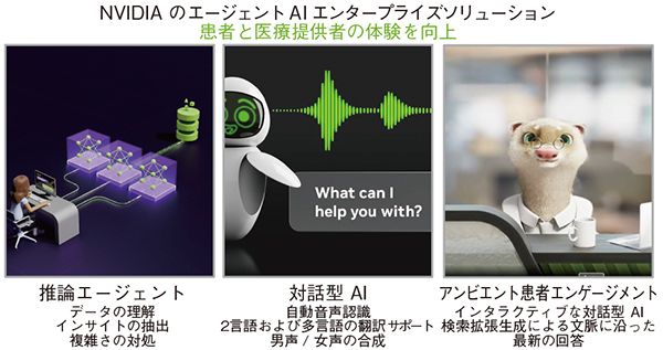 図2　デジタルロボットのためのNVIDIAのエージェントAI開発技術（資料提供：エヌビディア合同会社）