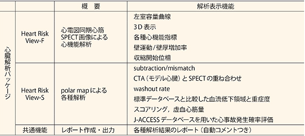 表1　ソフトウェアの主な機能