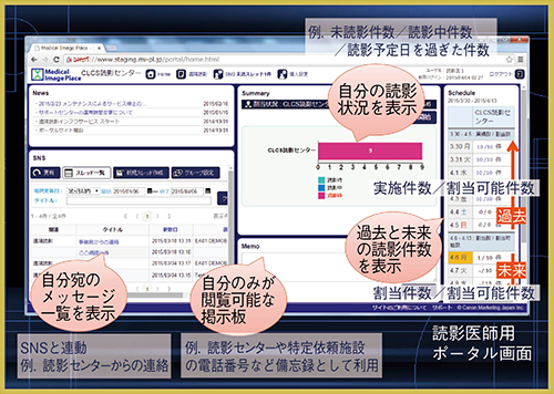 図2　MIPのログイン画面（画像診断医用）