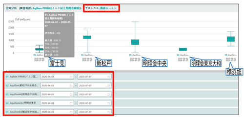 図4　施設間の線量管理ベンチマーク