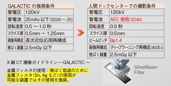 図2 低線量CTの撮影条件 図2 低線量CTの撮影条件