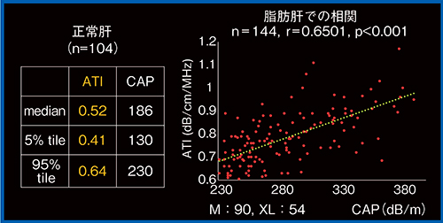 図3　ATIとCAPの関係