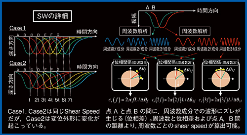 図7　SWDの原理1