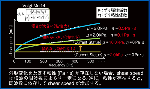 図8　SWDの原理2