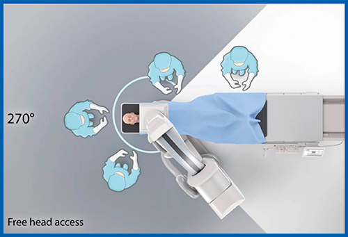 図10　270°方向からのマルチアクセス性能 Free head accessが可能