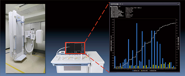 図1　当院健診センターが導入したRaffine-i（左）とDose-Manager（右）