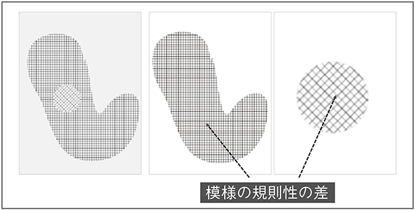 図14　空間分解能と関連する模様水準のかけ離れ