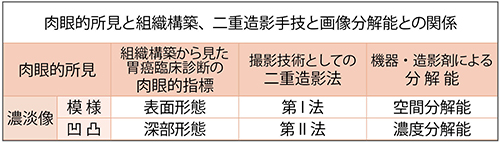 表1　臨床と病理との架け橋、そして、産と学との架け橋をめざして