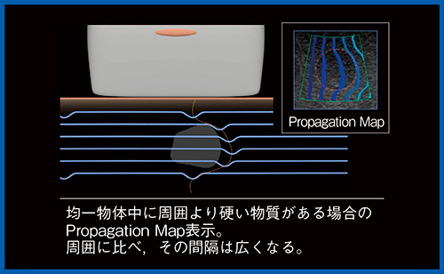 図3　周囲より硬い物質がある場合のPropagation Map