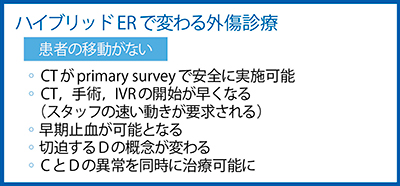 図4　ハイブリッドERで変わる外傷診療