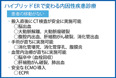 図5　ハイブリッドERで変わる内因性疾患診療