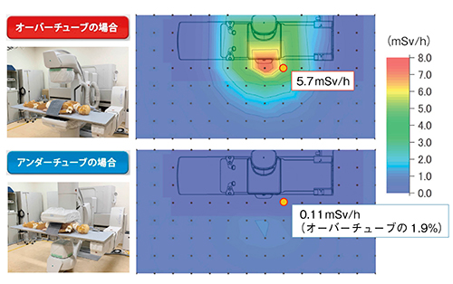 図11　散乱線量の分布（高さ150cm）