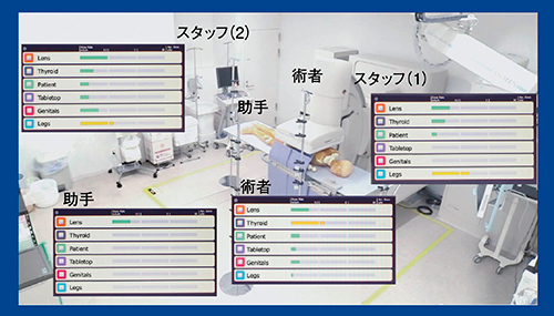 図9　スタッフの位置を考慮した測定