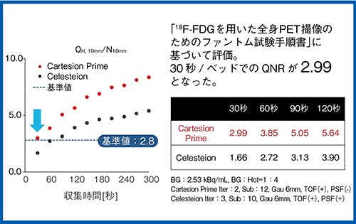 図3　ファントムを用いた画質評価 （データご提供：群馬県立県民健康科学大学・大﨑洋充先生）