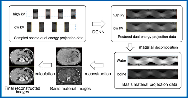 図1　Spectral Imaging Systemの概要