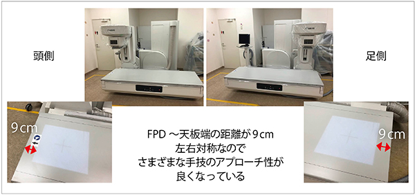 図3　可動域/撮影可能範囲が広く、アプローチ性が向上