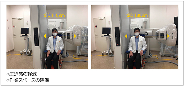 図4　SID変動可能（110〜180cm）