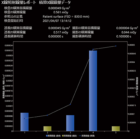 図15　Astorex i9の線量レポート機能