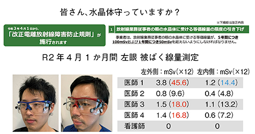 図6　当院における眼の水晶体被ばく線量の測定