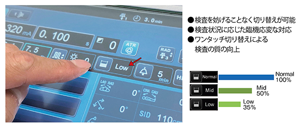 図3　タッチパネルで透視線量モードの切り替え