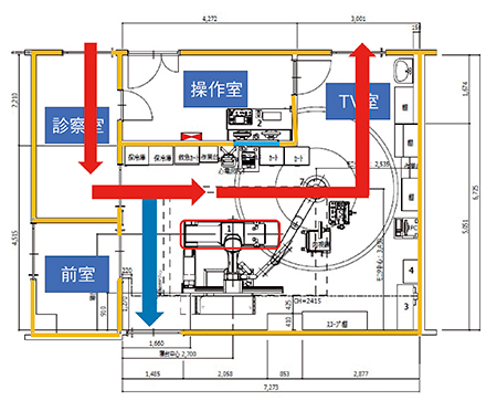 図6　気管支鏡室内の患者動線