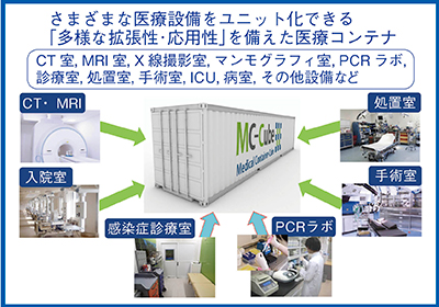 図1　医療コンテナソリューション「MC-Cube」