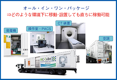 図2　CTコンテナ車の構成概要