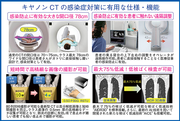 図6　感染対策に有用なCTの仕様・機能