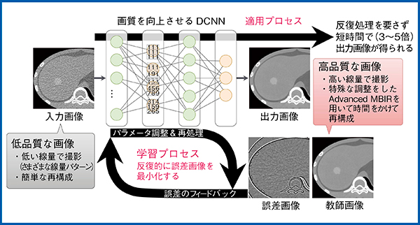 図1　DLRの概要