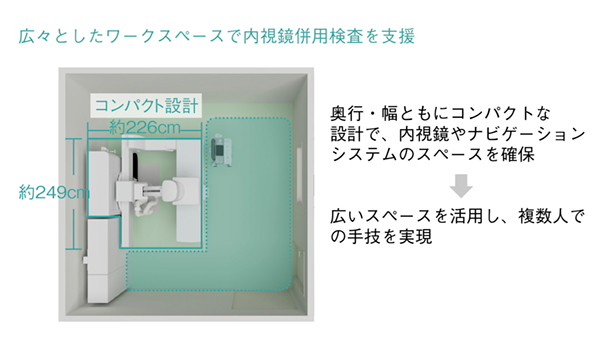 図2　コンパクト設計で広いワークスペースを実現