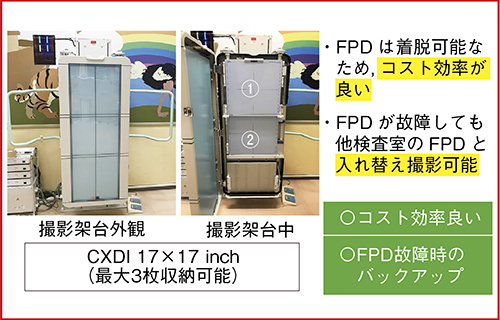 図1　長尺撮影立位架台「AS-S03」1）