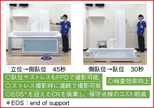 図5　立臥位兼用長尺撮影架台「AS-S05」