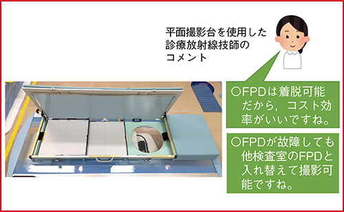 図6　平面撮影台「AS-ML01」の有用性