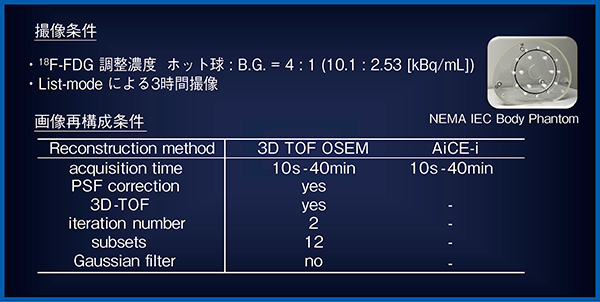 図5　NEMAファントムによる画質評価における条件