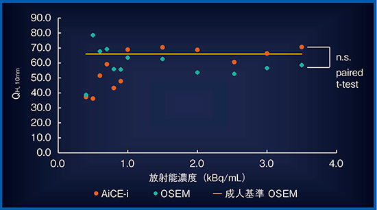 図12　放射能濃度変化とQH，10mmの関係