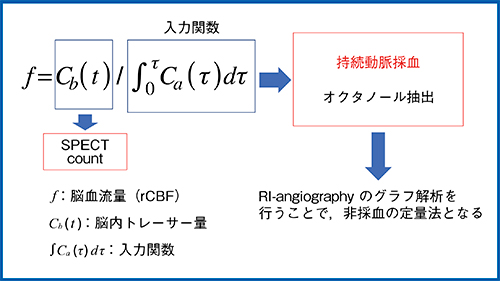 図1　MS法の理論式