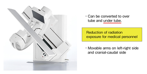 図1　キヤノンメディカルシステムズ社製CアームX線TVシステムUltimax-i