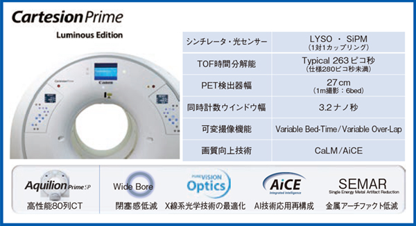 図1　Cartesion Prime / Luminous Editionの基本性能