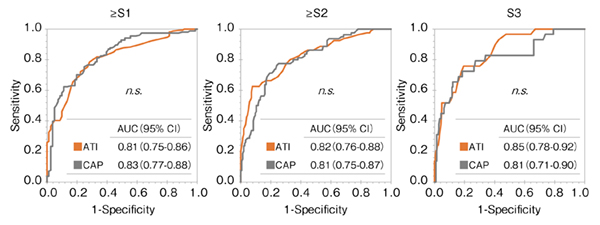 図1　ATI・CAPの肝脂肪化診断能