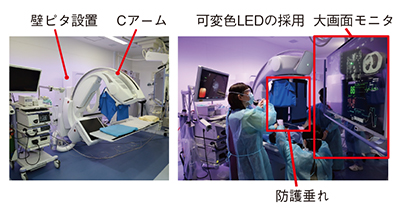図8　事例3：神戸大学医学部附属病院内視鏡センター
