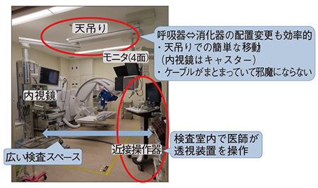 図1　当院内視鏡センターの検査室