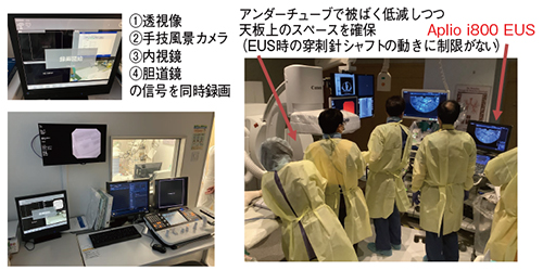 図2　キヤノン社とオリンパス社がコラボした検査·治療環境の構築