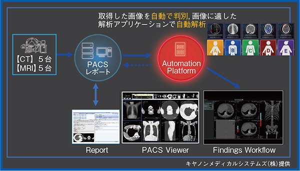 図1　Abierto RSSを用いた当院のデータフロー